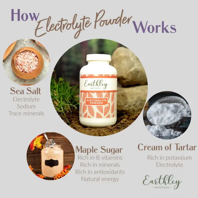 Electrolyte Powder